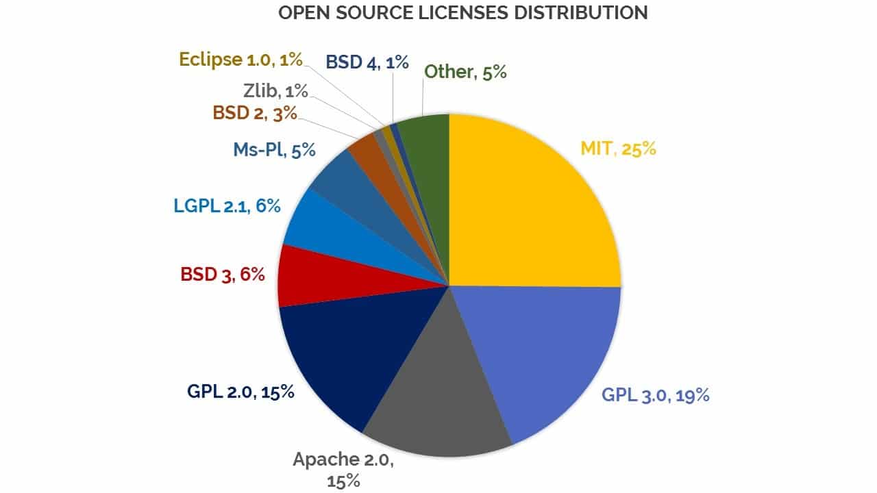 Source license. Лицензии open source. Open source Licenses. LGPL лицензия. Укажите по, которое относится к open-source по.