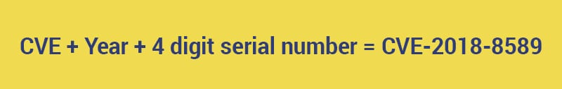 CVE vulnerabilities number formula