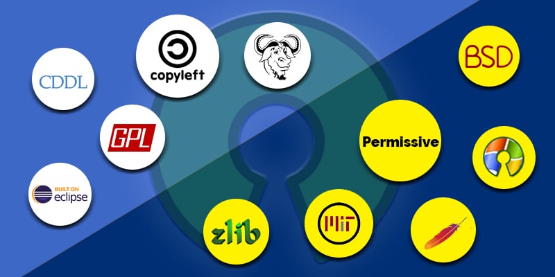 Open Source Licenses Explained