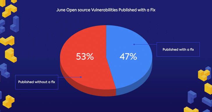 June Open source Vulnerabilities Published with a Fix