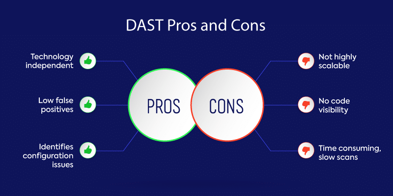 DAST Pros and Cons