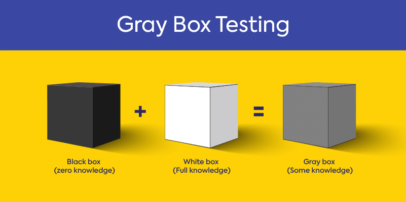 Black box testing + white box testing = gray box testing