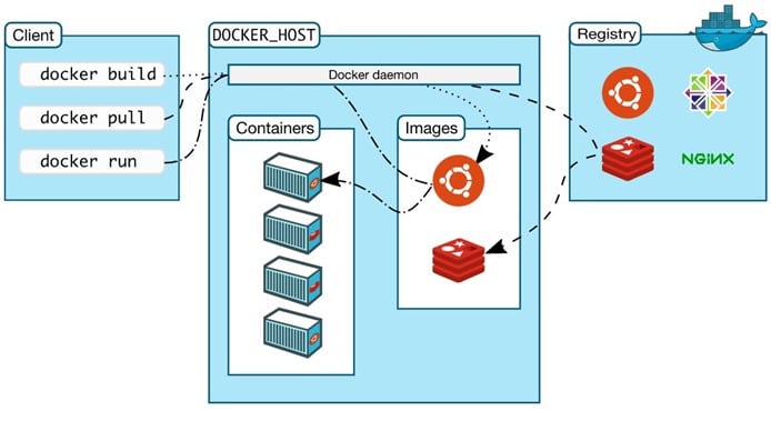 Docker Container Security: Challenges and Best Practices | Mend Docker Container Security: Challenges And Best Practices | Mend