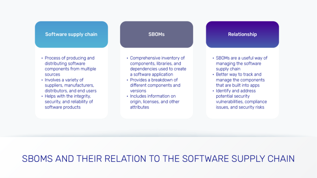 What You Can Do to Stop Software Supply Chain Attacks | Mend.io