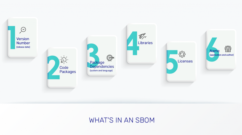 What's in an SBOM