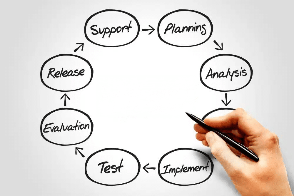 Application Lifecycle Management — 5 Common Pitfalls to Avoid - Development Life Cycle post