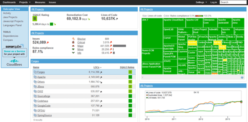 Best SAST Tools: Top 10 Solutions Compared - SonarQube SAST