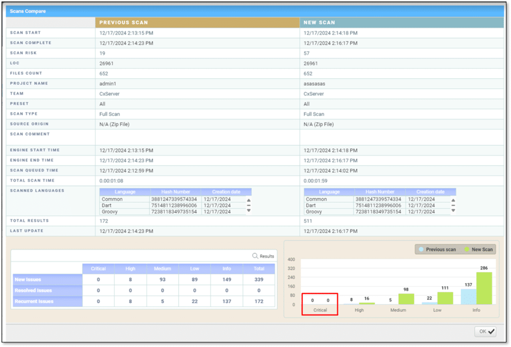 Best SAST Tools: Top 10 Solutions Compared - checkmarx ui