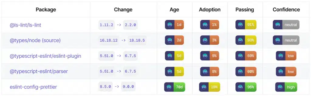 Mend.io Launches Mend Renovate Enterprise Edition - renovate merge confidence