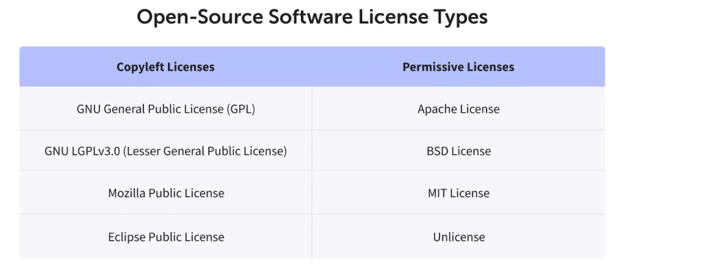 Top Open Source Licenses Explained - image