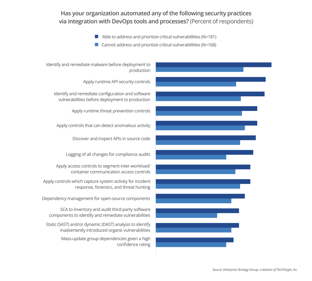Best Practices of Highly Effective AppSec Programs - Blog The Best Tactics and Tools to Get Great AppSec 03