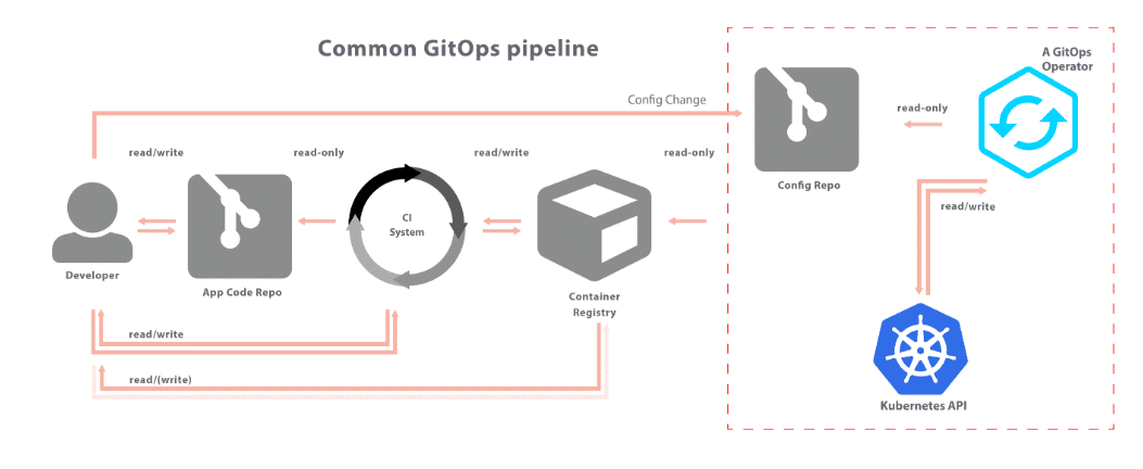 GitOps Basics: Developers Are Gitting Into Deployment - C6ShdPPeh xVuw79n2XkxOnv4bOt8lDDdge9lFP JiEOfWftf yJ09FJ9IKTVGsBvGkX6Jd4YAl1i GzM6f0e4d