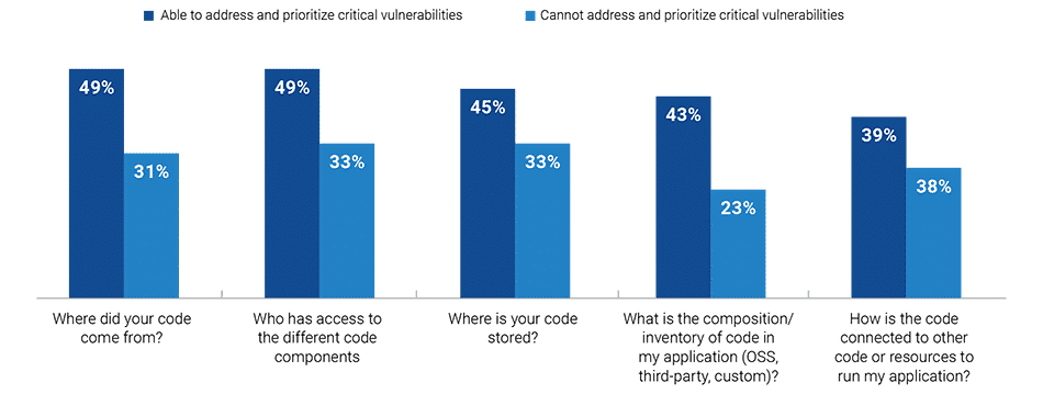 New ESG Research Report Outlines Best Practices for Effective Application Security Programs - ESG 5 1