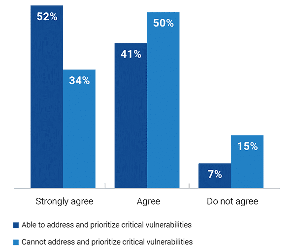 Best Practices of Highly Effective AppSec Programs - ESG4 1