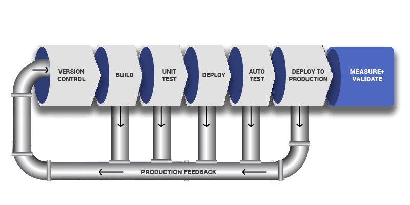 Top Tools and Tips to Improve Your DevOps Pipeline - Fmx3pfa1aciHtJy2bFVM8iXhOkCc Mtits5LTGXEu pmMrGfFN0
