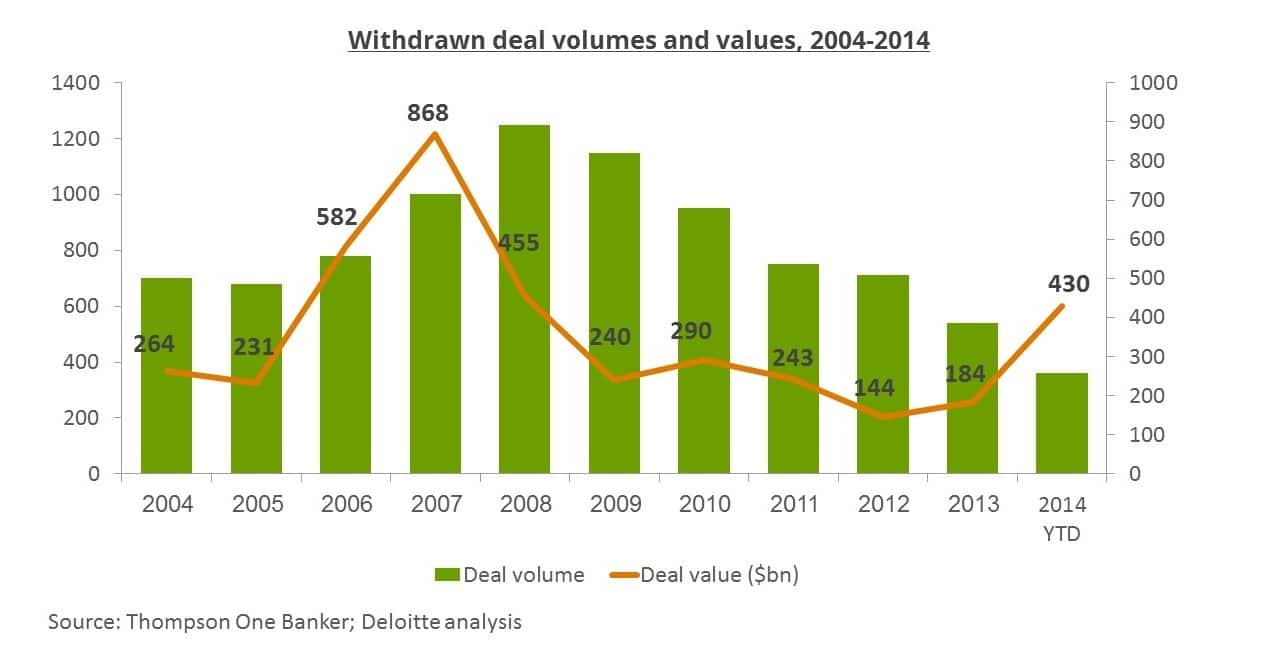 How To Prepare Your Open Source Software For a Successful Due Diligence - Graph1
