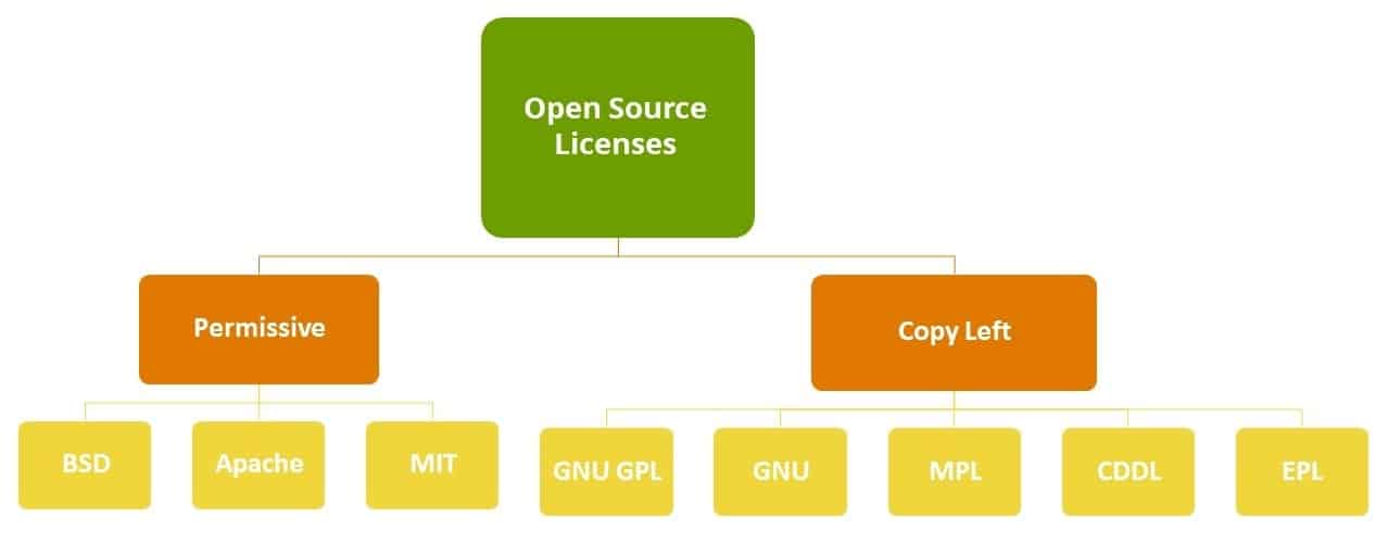 How To Prepare Your Open Source Software For a Successful Due Diligence - Graph4