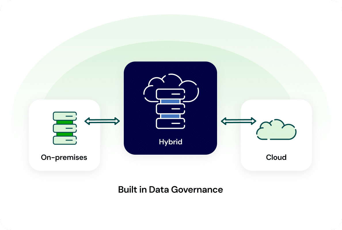 Hybrid cloud solution