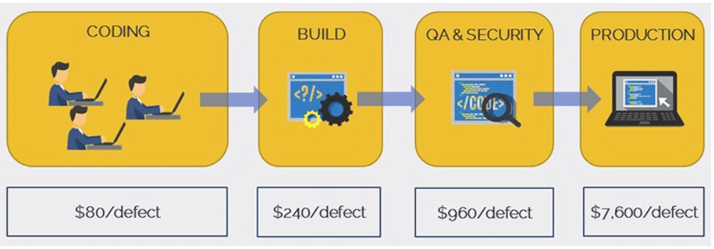 Developer Security Champions Rule the DevSecOps Revolution - IUraiBifbL3zX4XyT9NSS7Y8 muKddpG6UyKQyc8RJMs3c7k5 sDp5eScbaD1NQf1lMlFOVlOpwERYYdJnYkiHCMoTj4yFX50eV i2nPbJstHJQ9GvIFDPE3A0k6ce3GRzEI2KMG