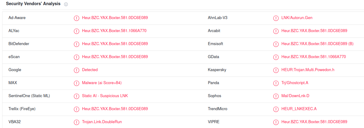 Cybercriminals targeted users of packages with a total of 1.5 billion weekly downloads on npm -