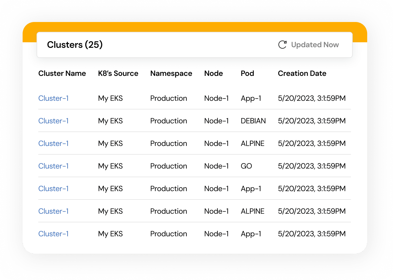 Kubernetes cluster scanning UI