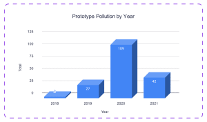 The Complete Guide to Prototype Pollution Vulnerabilities - Prototype Pollution 07 1