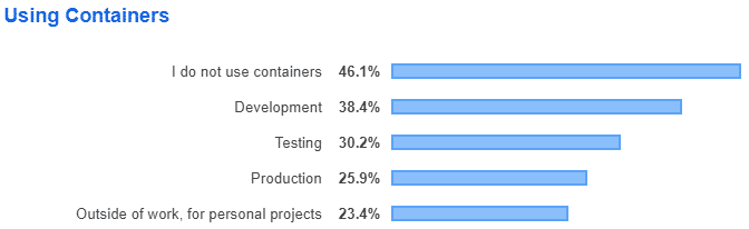 Key Takeaways from Stack Overflow’s 2019 Developer Survey - Qa