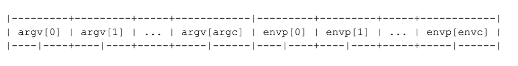 CVE-2021-4034: A Walkthrough of Pwnkit — the Latest Linux Privileges Escalation Vulnerability - Screen Shot 2022 01 27 at 7.59.19