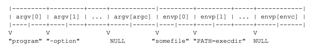 CVE-2021-4034: A Walkthrough of Pwnkit — the Latest Linux Privileges Escalation Vulnerability - Screen Shot 2022 01 27 at 7.59.34