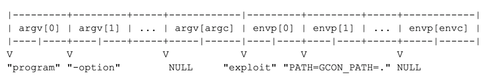 CVE-2021-4034: A Walkthrough of Pwnkit — the Latest Linux Privileges Escalation Vulnerability - Screen Shot 2022 01 27 at 7.59.46