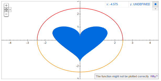 Finding the Best Coding Easter Eggs - The image of a heart modeled according to the sqrt coordinates 1