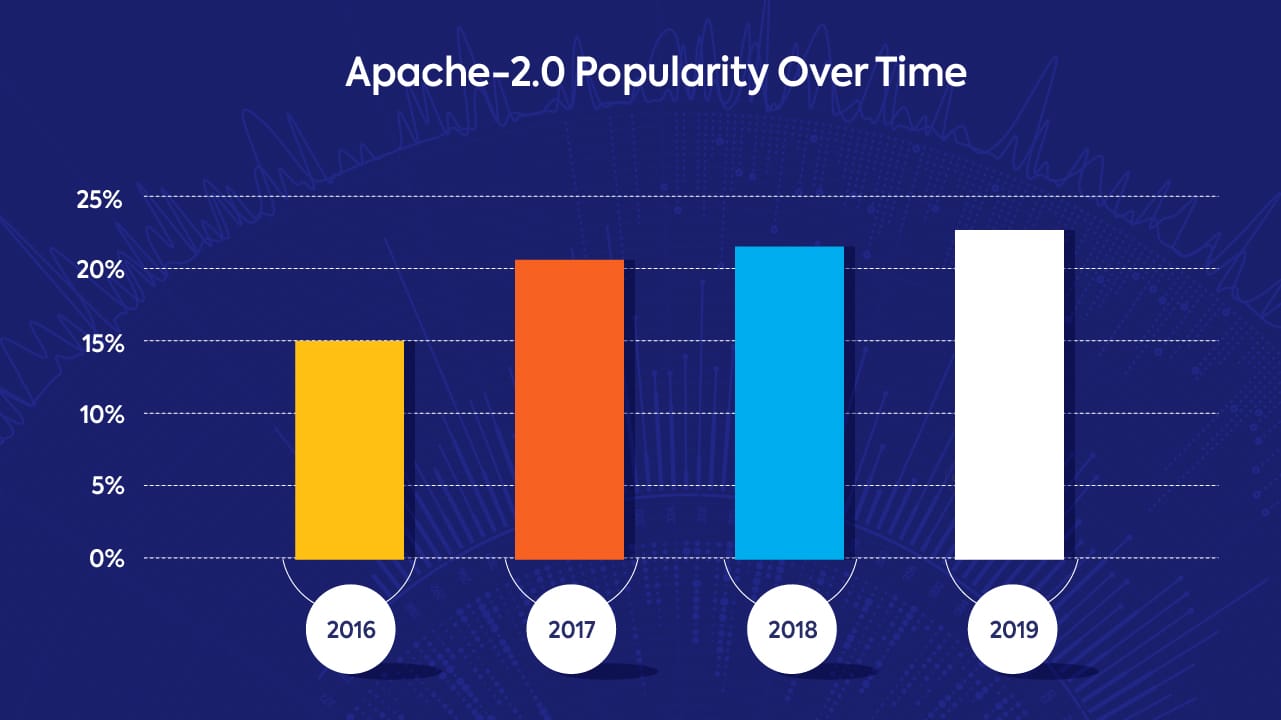 Open Source Licenses: Trends and Predictions - aHViPTcyNTE0JmNtZD1pdGVtZWRpdG9yaW1hZ2UmZmlsZW5hbWU9aXRlbWVkaXRvcmltYWdlXzVlMjg4MDQ0MWYyMjYuanBnJnZlcnNpb249MDAwMCZzaWc9OTJhZGJiYzg1MTM2ZTk5YmVmMzM5ZDY0ZmI0OTZjYTc