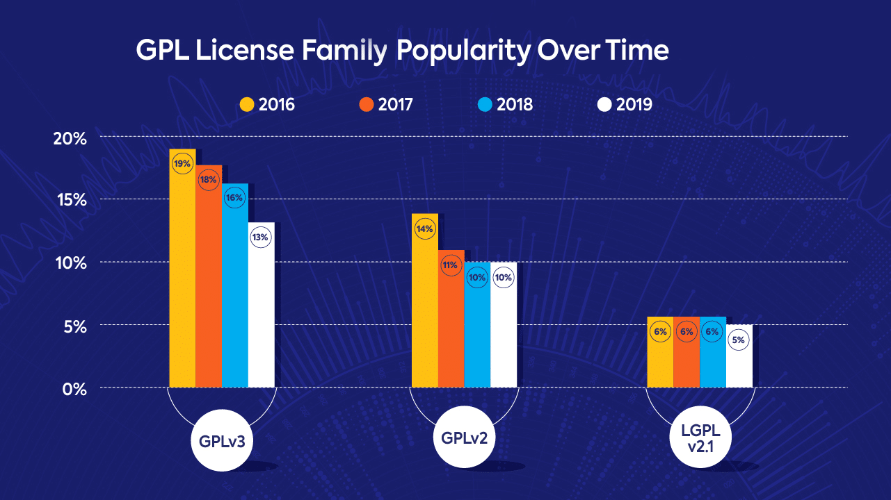 Open Source Licenses: Trends and Predictions - aHViPTcyNTE0JmNtZD1pdGVtZWRpdG9yaW1hZ2UmZmlsZW5hbWU9aXRlbWVkaXRvcmltYWdlXzVlMjg4NjBhN2IzYTAucG5nJnZlcnNpb249MDAwMCZzaWc9MmRiZmQ4MGMwOTIwYzRlMjEzY2M2YWY2YjU5OTZhOTQ