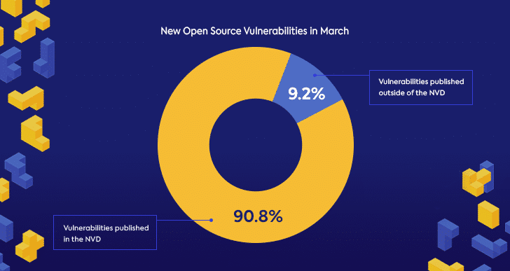 April Open Source Security Vulnerabilities Snapshot -