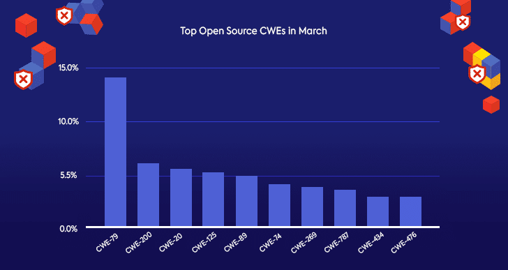 April Open Source Security Vulnerabilities Snapshot - aHViPTcyNTE0JmNtZD1pdGVtZWRpdG9yaW1hZ2UmZmlsZW5hbWU9aXRlbWVkaXRvcmltYWdlXzVlOGM5ODVmMGFkMzUucG5nJnZlcnNpb249MDAwMCZzaWc9NWNiODU2NDEwYTc4OGM2NTNmYTQ3YmE0MDE2NDc2MDM