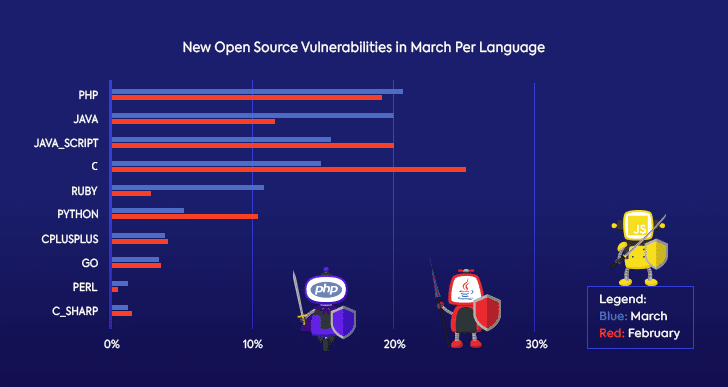 April Open Source Security Vulnerabilities Snapshot -