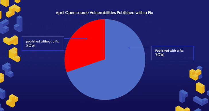 May Open Source Security Vulnerabilities Snapshot - aHViPTcyNTE0JmNtZD1pdGVtZWRpdG9yaW1hZ2UmZmlsZW5hbWU9aXRlbWVkaXRvcmltYWdlXzVlYjM5ZDZlNGNmZGYucG5nJnZlcnNpb249MDAwMCZzaWc9YTIwMmQ1NzE3ZWEzZmVmYTIyZDQ3ZWY2YTJmMGNjODk
