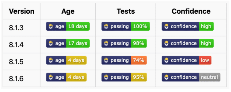 Get to know Mend Merge Confidence Feature - aHViPTcyNTE0JmNtZD1pdGVtZWRpdG9yaW1hZ2UmZmlsZW5hbWU9aXRlbWVkaXRvcmltYWdlXzVmYjI2OTdkOTc0MDEuUE5HJnZlcnNpb249MDAwMCZzaWc9NmUzYjE4Y2RmZmJiOGRmNzMwNjk2OTBjY2E0NDBjNGU