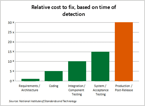 benefits_reducecost_01.jpg Handy Tips to Secure Your Proprietary and Open Source Code - benefits reducecost 01.jpg