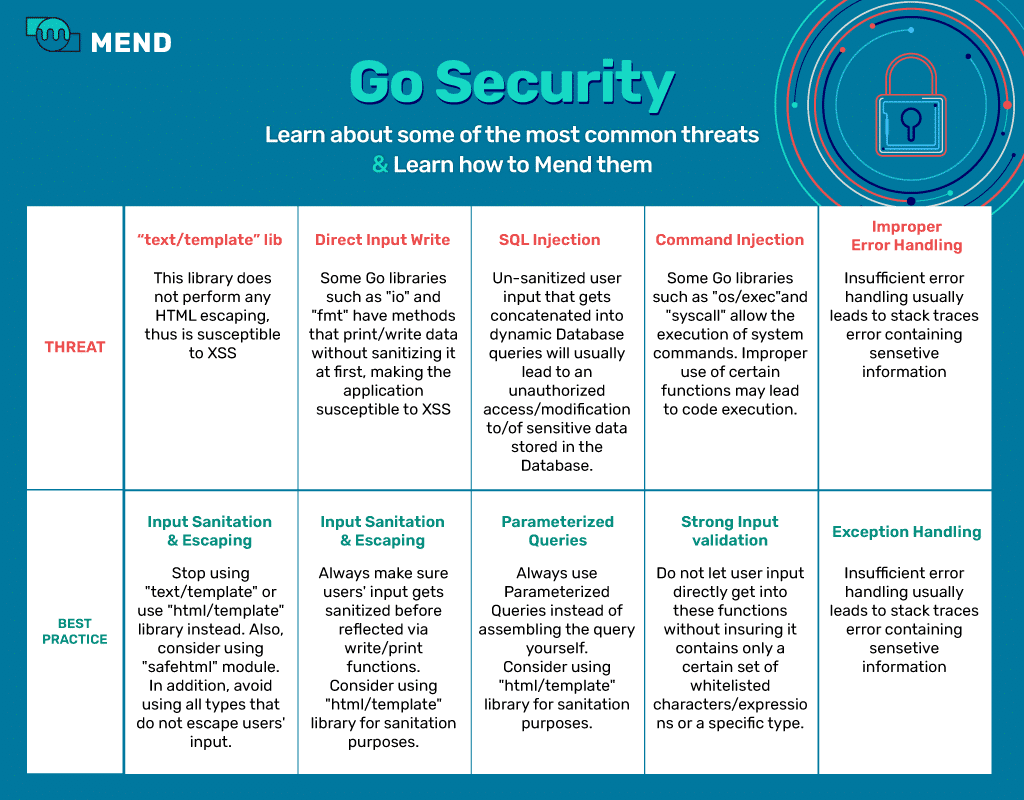 A Rash of Recent CVEs in Go - blog image 1 1