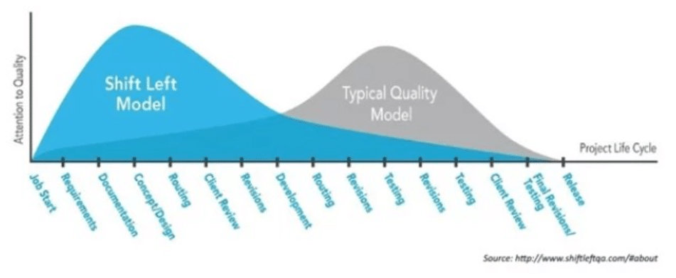 Shift-Left Testing and Its Benefits - blog1 1