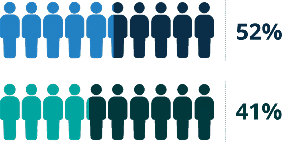 New ESG Research Report Outlines Best Practices for Effective Application Security Programs - esg report1