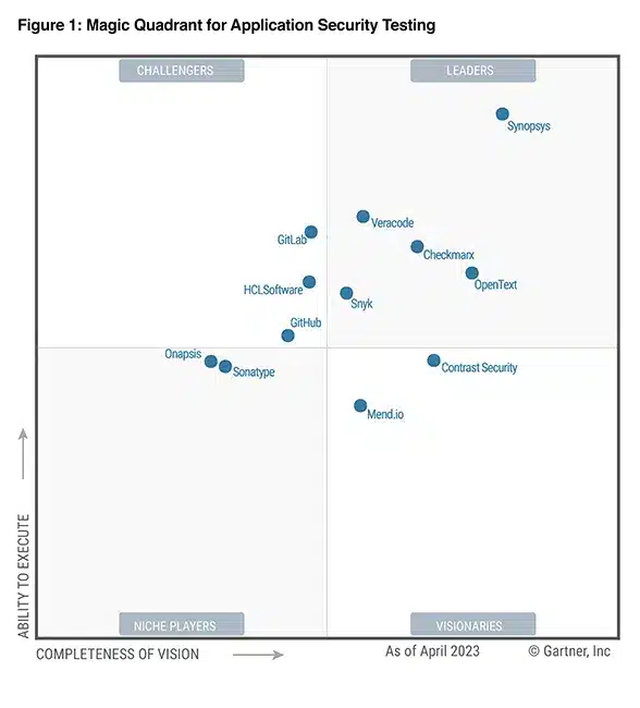 Gartner Ast Magic Quadrant 2023 - gartner mq.png