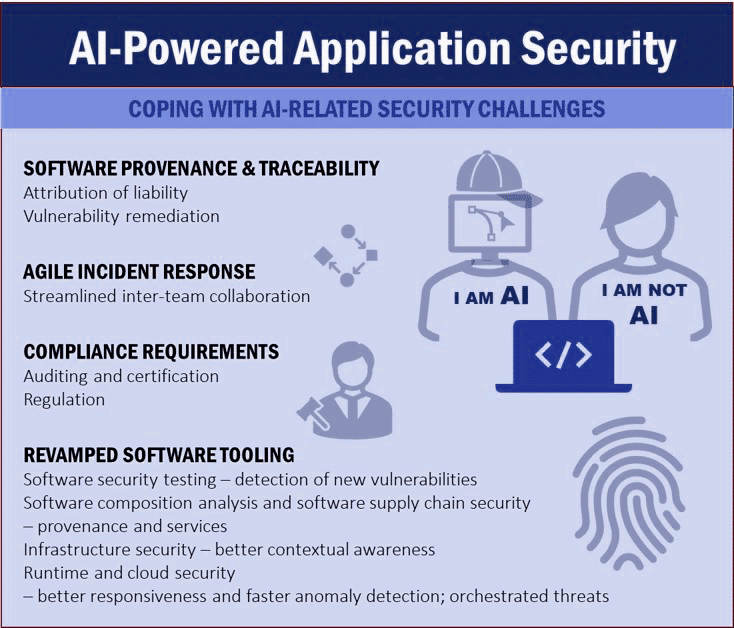 How Can Application Security Cope With The Challenges Posed by AI? - large Coping with AI related security challenges