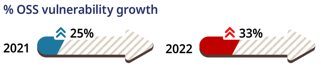 How to Make a Case for Buying SCA - oss stats