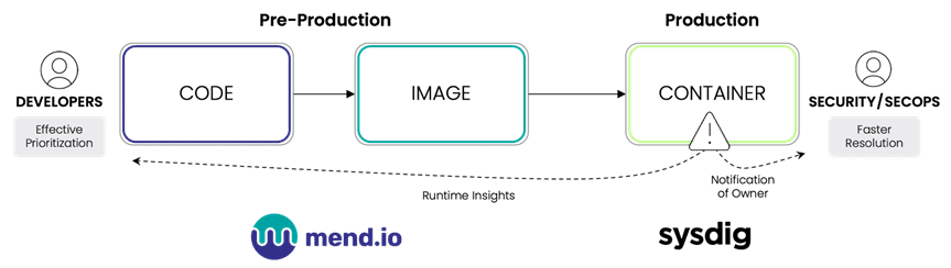Mend.io and Sysdig Launch Joint Solution for Container Security - sysdig1