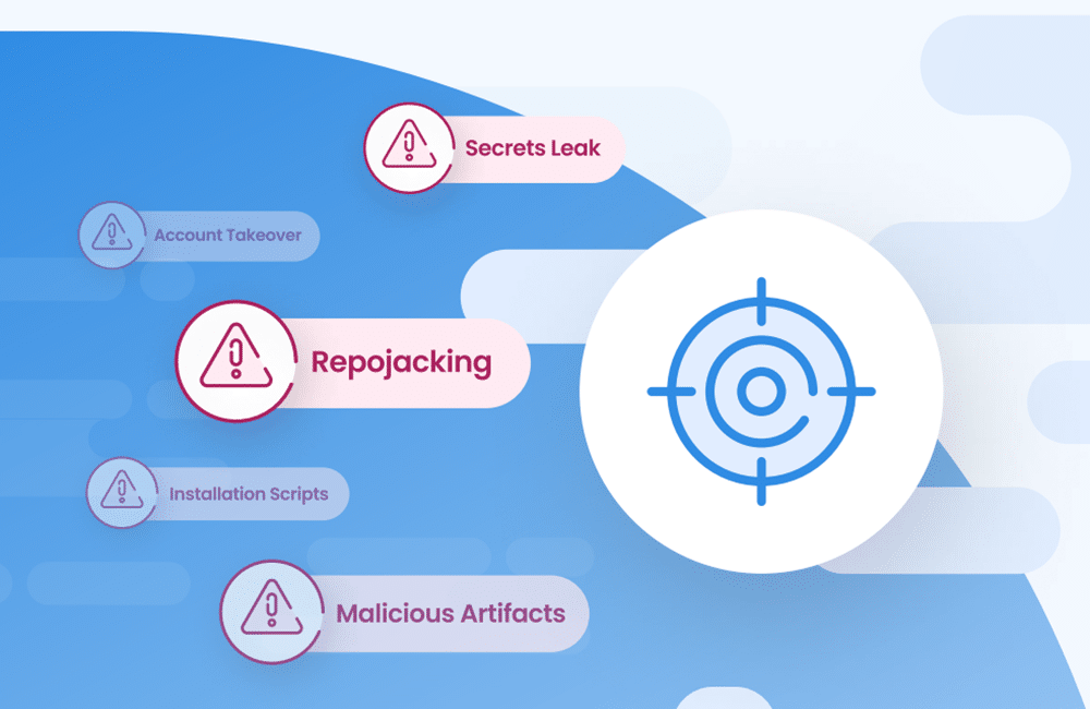 Special Report: Software Supply Chain Malware - threat hunting report img