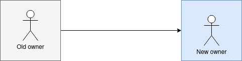 Impact Analysis: RubyGems Critical CVE-2022-29176 Unauthorized Package Takeover  - undefined Imgur 1