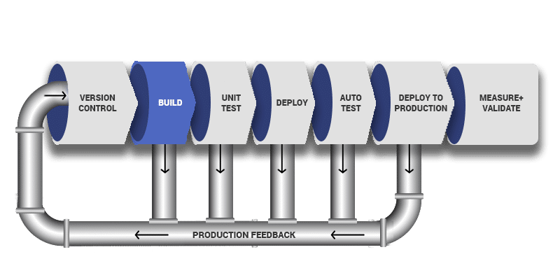 DevOps Pipeline Diagram - 2