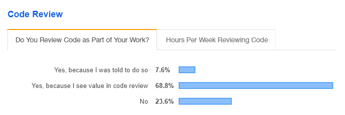 Key Takeaways from Stack Overflow’s 2019 Developer Survey - wqPVmfjCudBb3GB9UBbeREuK9qy6YIMjAHcfLEk5qQtQ17P DNiYOoh Flc0g8M92L42gPFGDq0 zvWOEm1hLJn0i2OHsfRIFU OBNsMLzqibngsRHVso6nH0fvW7YoGp790jvks